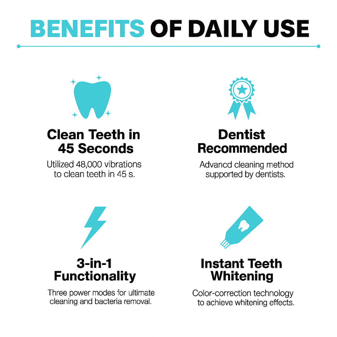 Oralia™ Toothbrush