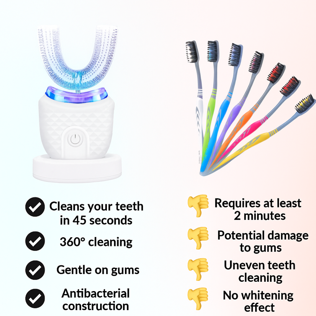Oralia™ Toothbrush